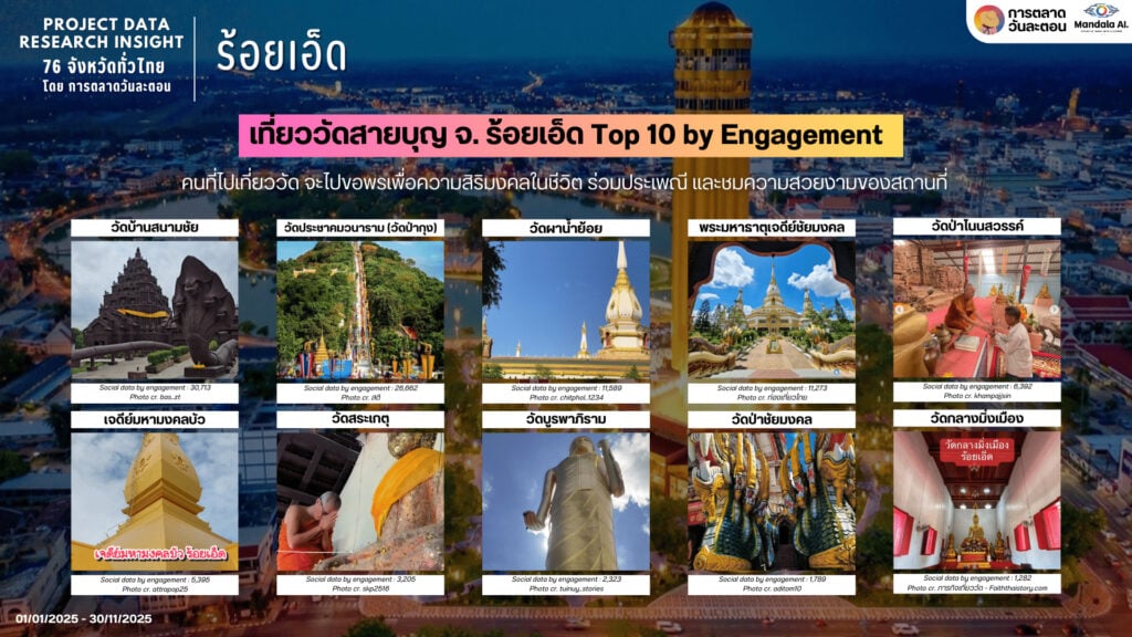 Data Research Insight ร้อยเอ็ด