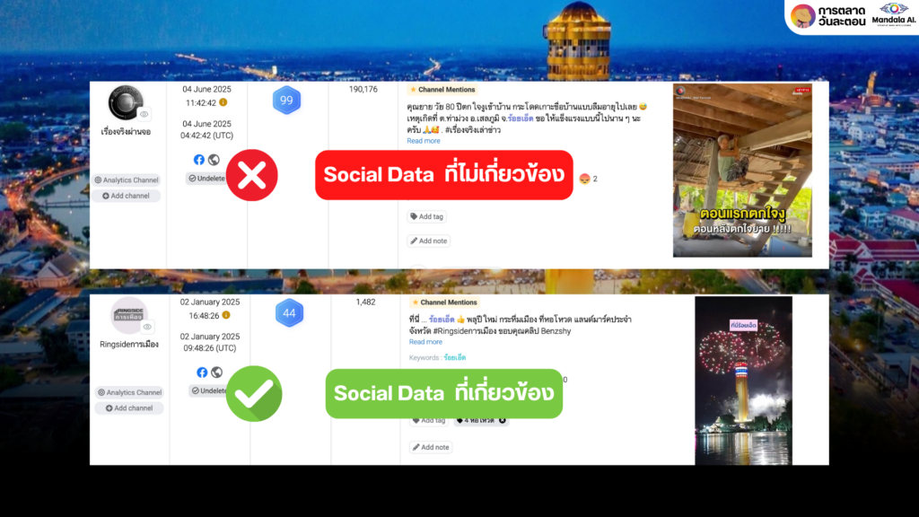 Data Research Insight ร้อยเอ็ด