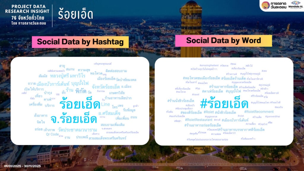 Data Research Insight ร้อยเอ็ด