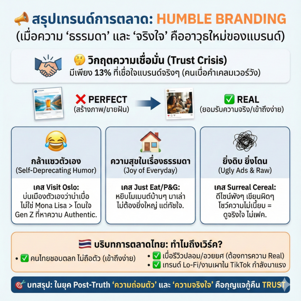 Humber Branding เทรนด์การตลาดสามัญชน หนึ่งใน Marketing Trends 2026 คนเบื่อการสื่อสารแบบโอ้อวดชีวิตดีเกินจริง จับ Insight มาสร้าง Impact