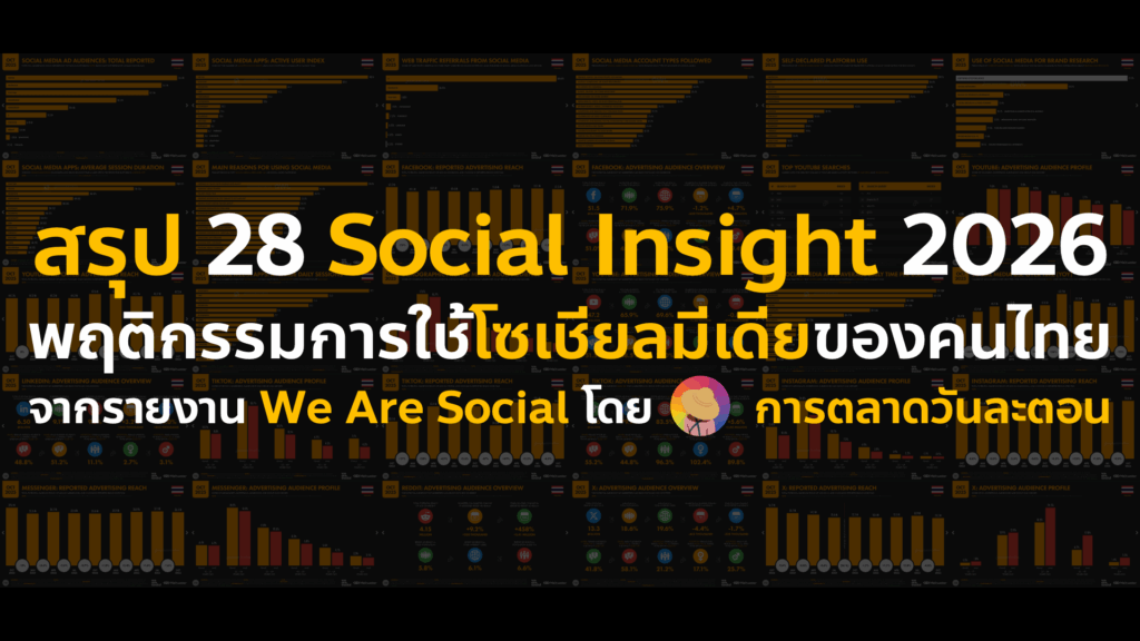 สรุป 28 Social Media Stat & Insight Thailand 2026 รายงานพฤติกรรมการใช้โซเชียลมีเดียของคนไทย จากรายงาน Digital Report 2026 ของ We Are Social