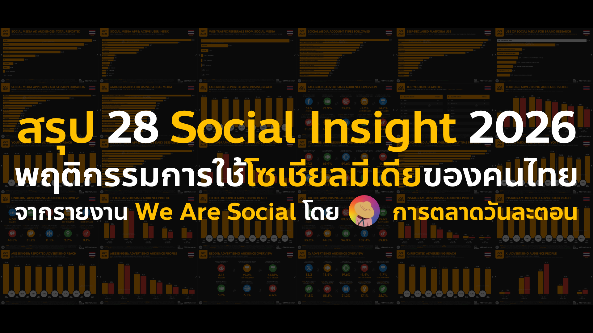 สรุป 28 Social Media Stat & Insight Thailand 2026 รายงานพฤติกรรมการใช้โซเชียลมีเดียของคนไทย จากรายงาน Digital Report 2026 ของ We Are Social