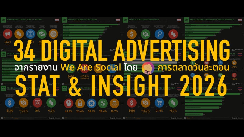 สรุป 34 Digital Advertising Stat & Insight 2026 Thailand ข้อมูลรายงานภาพรวมโฆษณาดิจิทัลและการตลาดออนไลน์ประเทศไทย จาก We Are Social