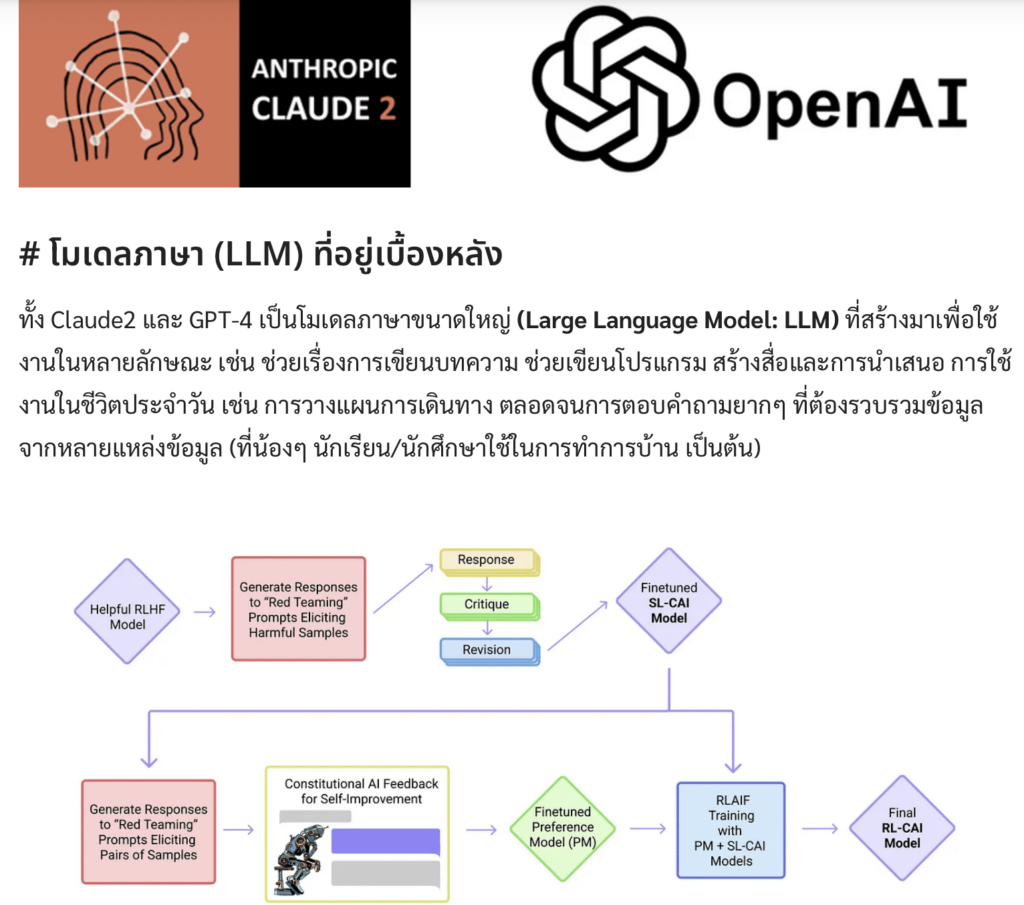 Claude 2 และการใช้งานเปรียบเทียบความต่างกับ ChatGPT Panaya Sudta นิก ปณยา สุดตา