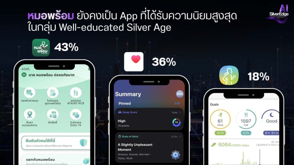 Silver Age Insight 2026