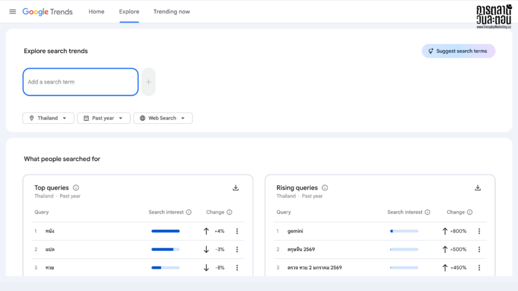 อัปเดต Google Trends ใช้ Gemini เข้ามาช่วยเป็น Research Assistant