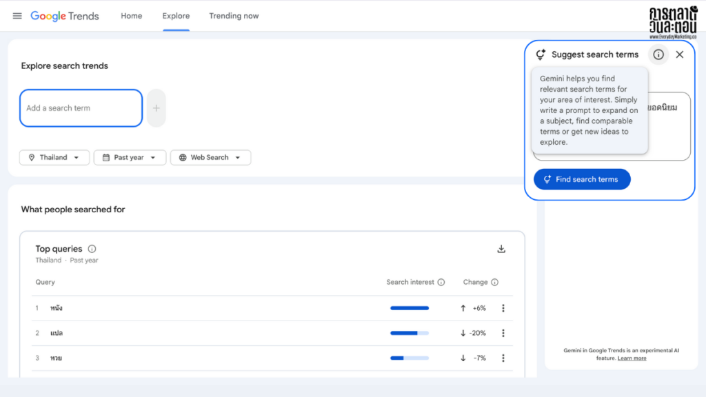 อัปเดต Google Trends ใช้ Gemini เข้ามาช่วยเป็น Research Assistant
