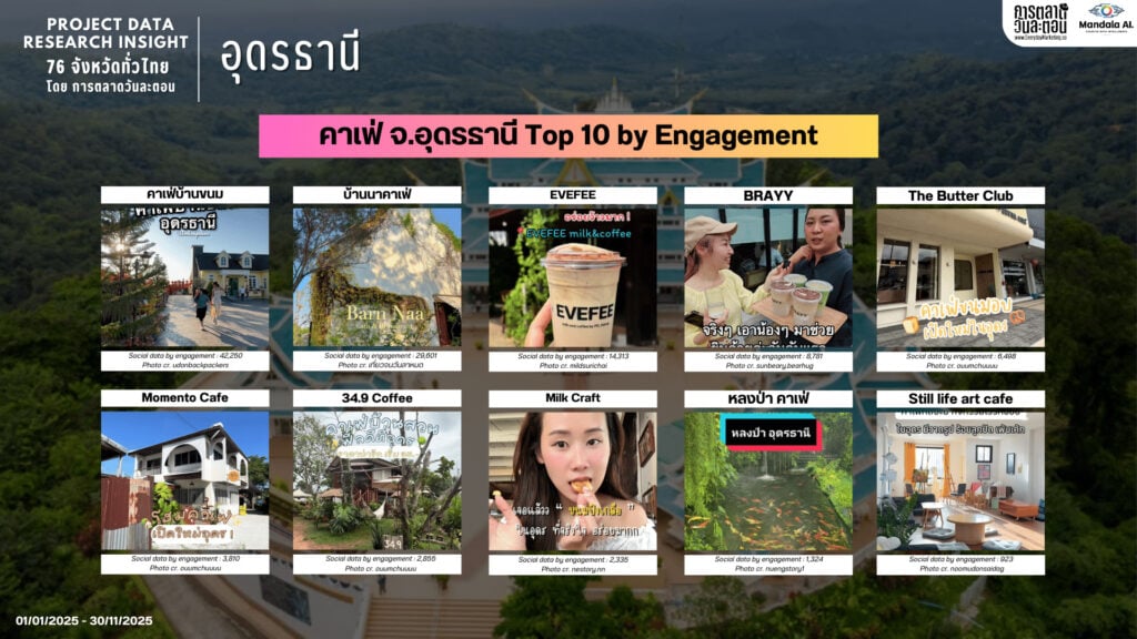 Data Research Insight อุดรธานี