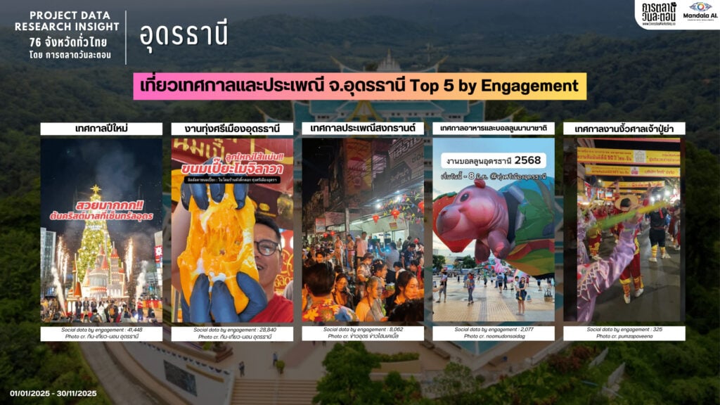 Data Research Insight อุดรธานี