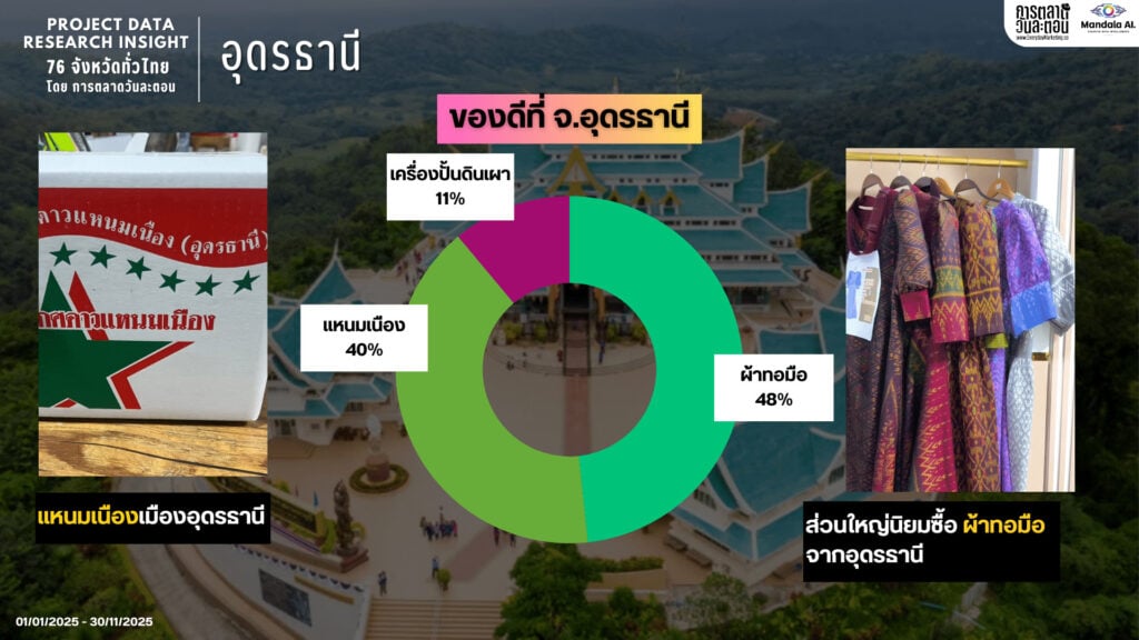 Data Research Insight อุดรธานี