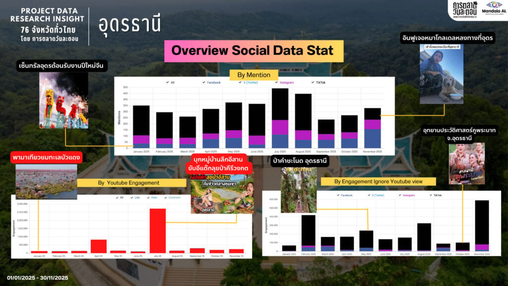 Data Research Insight อุดรธานี