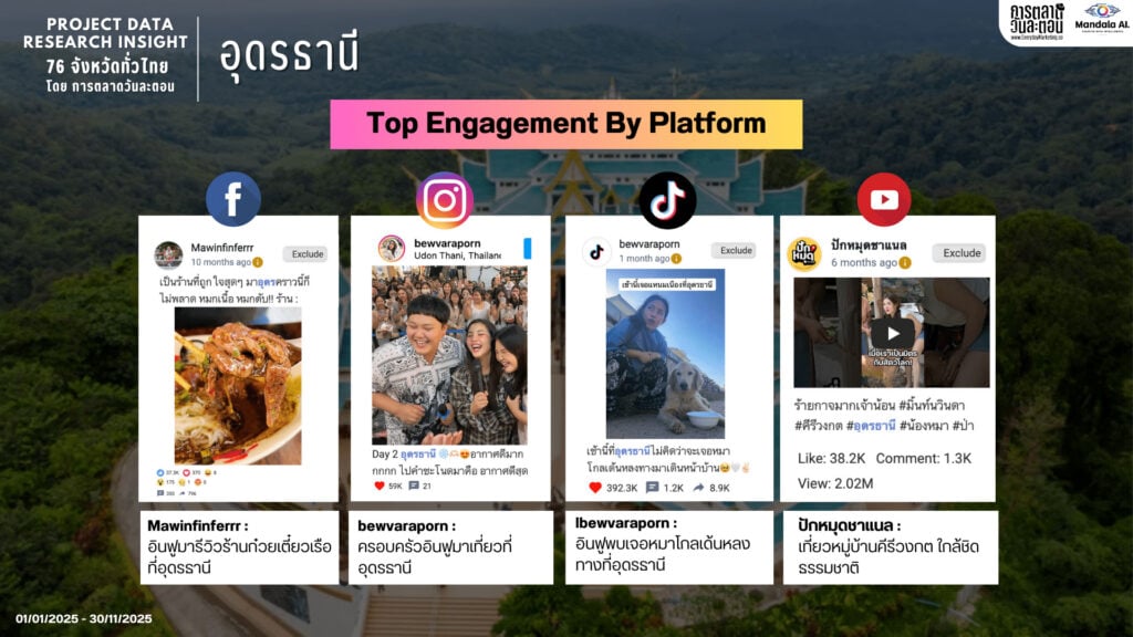 Data Research Insight อุดรธานี