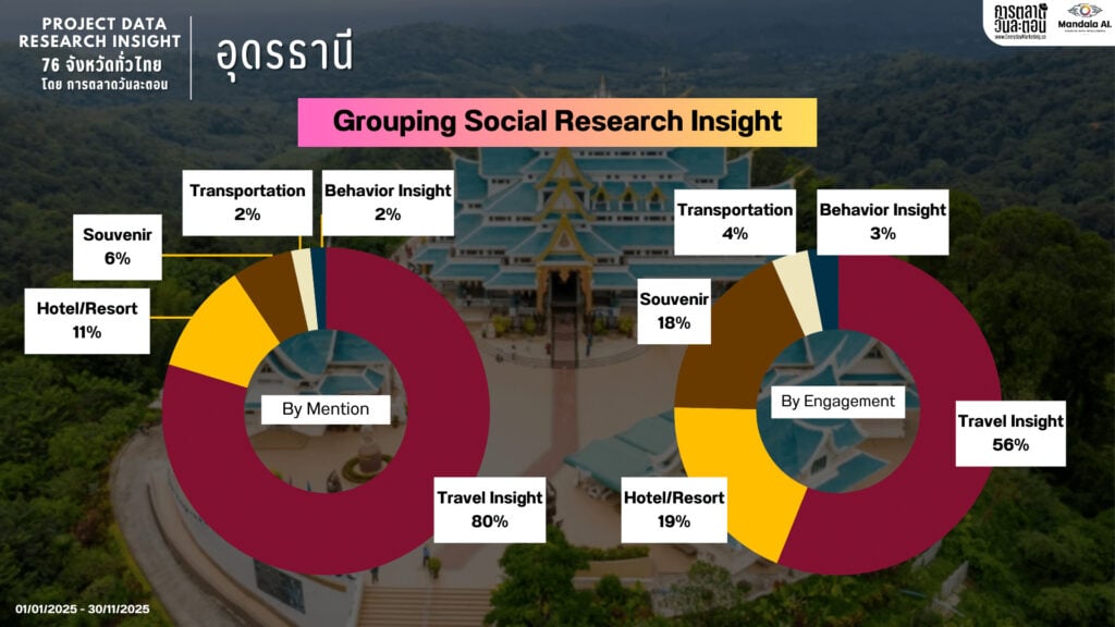 Data Research Insight อุดรธานี