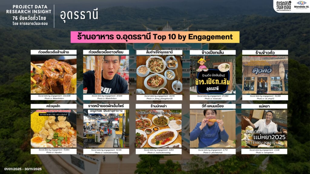 Data Research Insight อุดรธานี