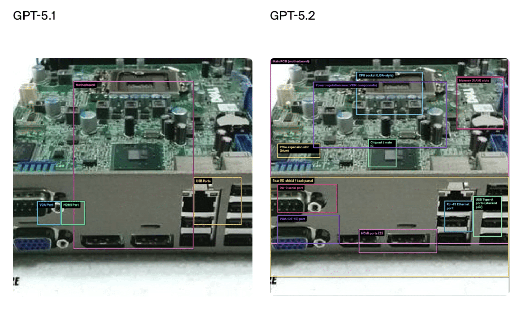 อัปเดต GPT-5.2 เทียบรุ่นก่อน มีอะไรใหม่ และดีขึ้นตรงไหนบ้าง