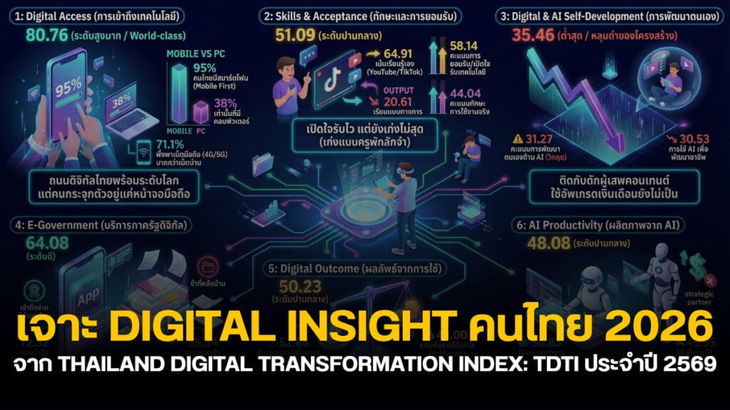 เจาะ Digital Insight คนไทย 2026 จาก Thailand Digital Transformation ...