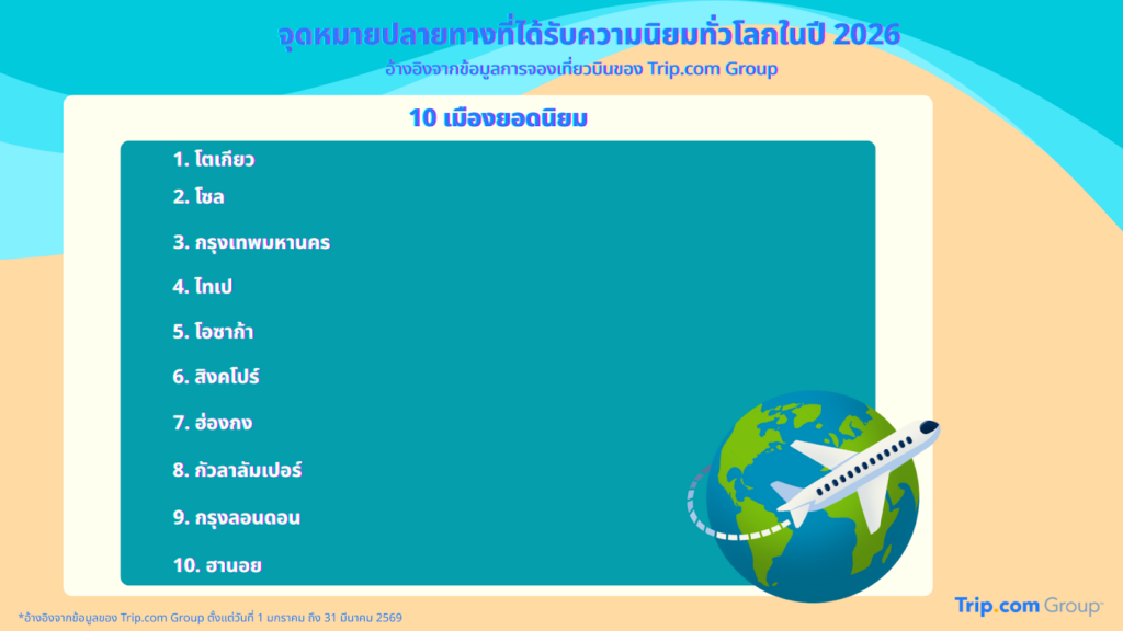 Travel and Tourism Trends 2026