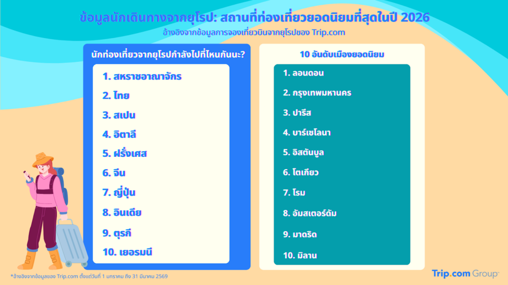 Travel and Tourism Trends 2026