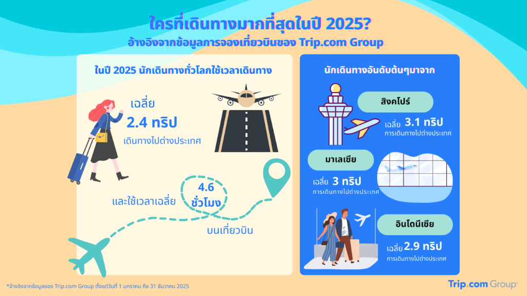 Travel and Tourism Trends 2026