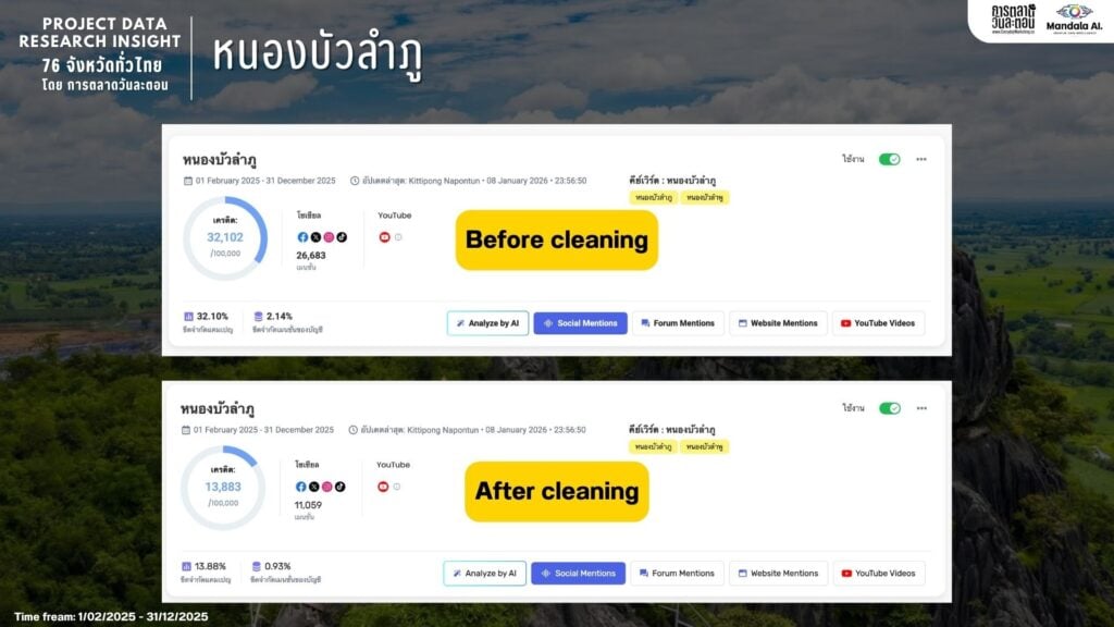 Data Research Insight หนองบัวลำภู
