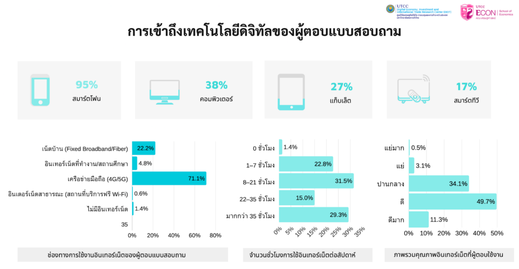 Digital Insight 2026