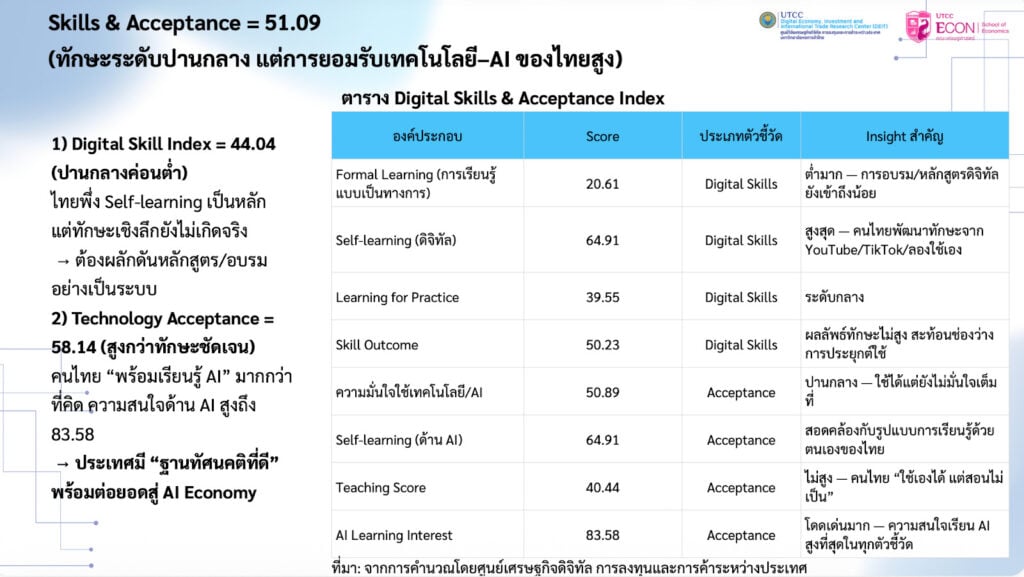 Digital Insight 2026