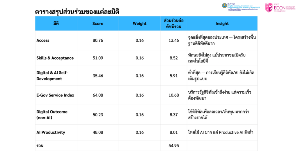 Digital Insight 2026