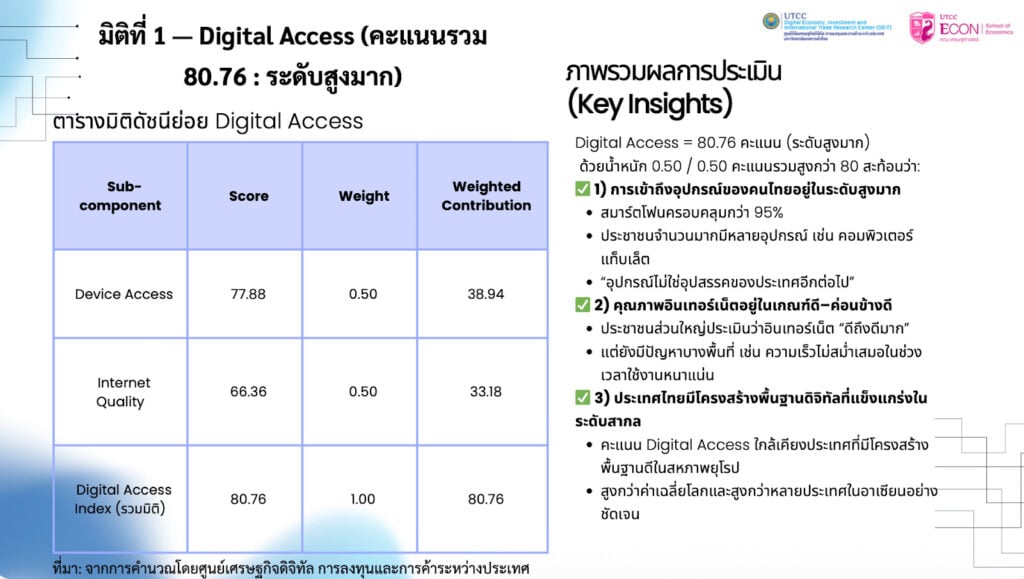 Digital Insight 2026