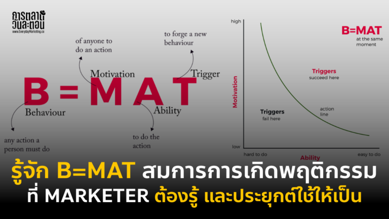 B=MAT
