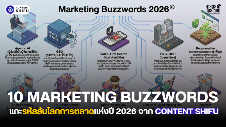 10 Marketing Buzzwords 2026