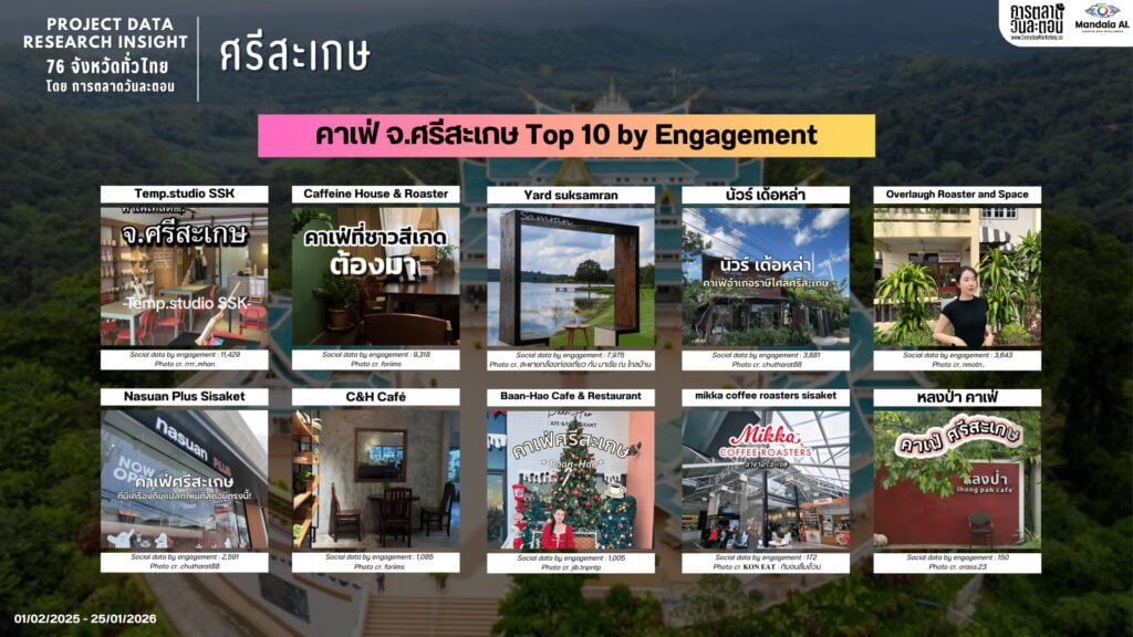 Data Research Insight ศรีสะเกษ