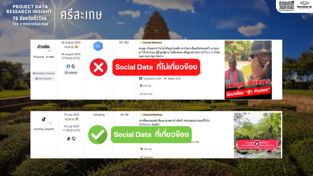 Data Research Insight ศรีสะเกษ