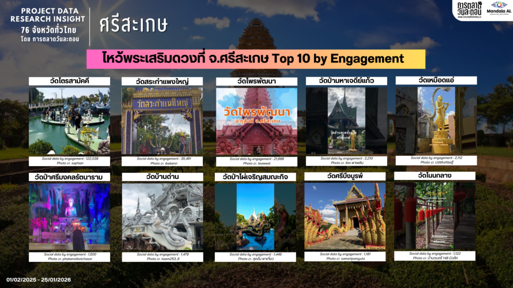 Data Research Insight ศรีสะเกษ