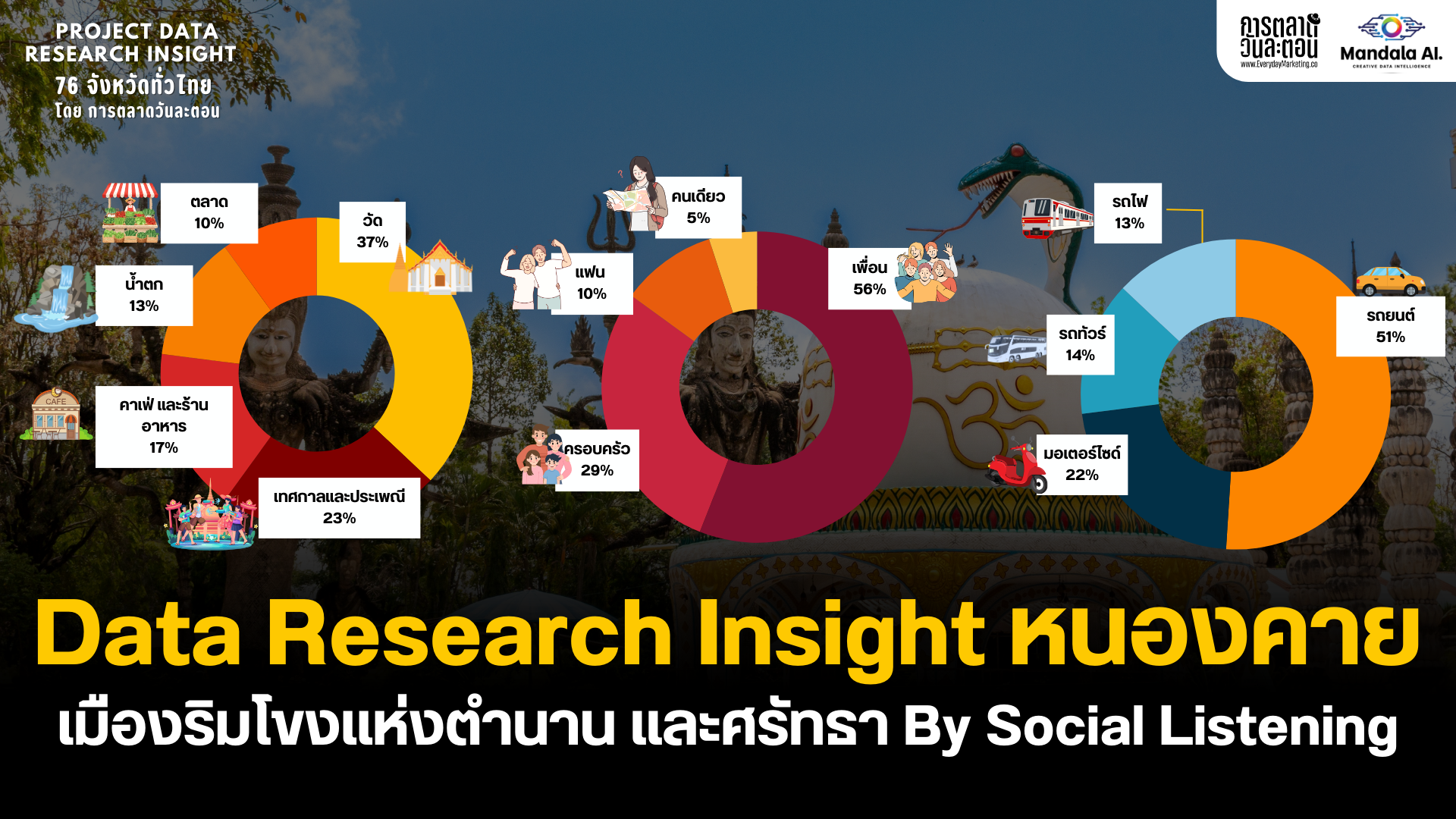 Data Research Insight หนองคาย