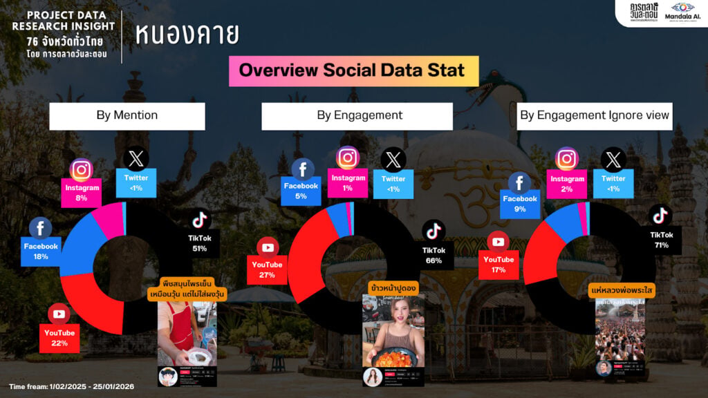 Data Research Insight หนองคาย