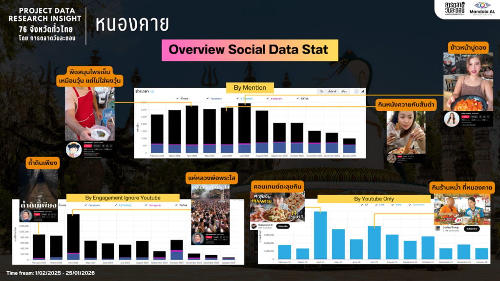 Data Research Insight หนองคาย
