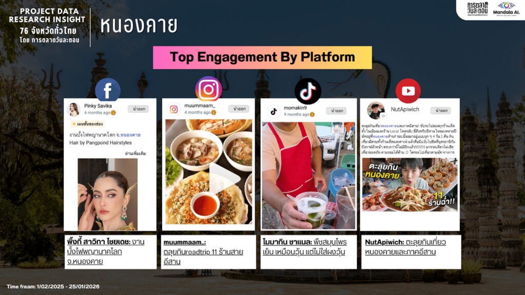 Data Research Insight หนองคาย