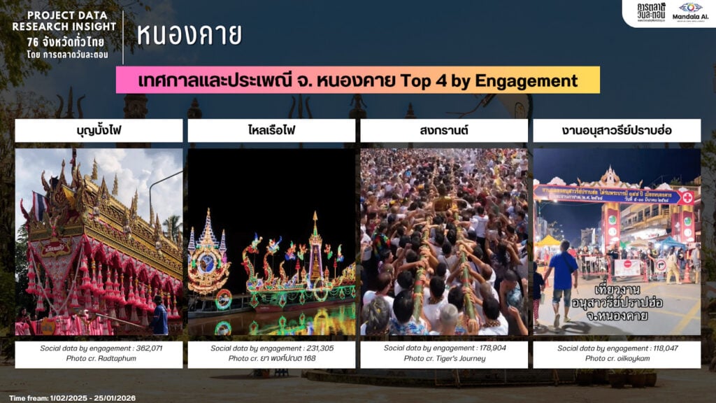 Data Research Insight หนองคาย