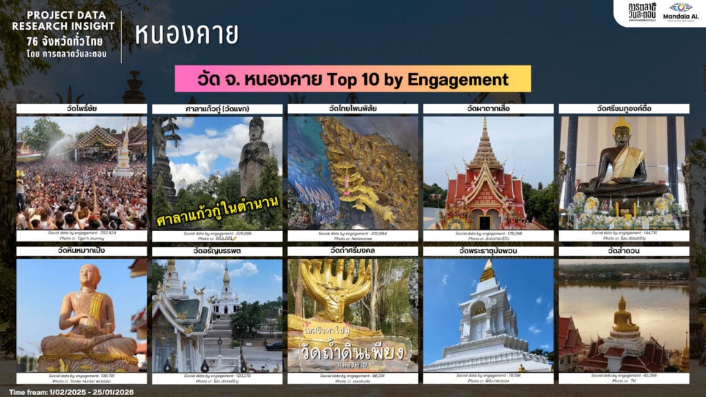 Data Research Insight หนองคาย
