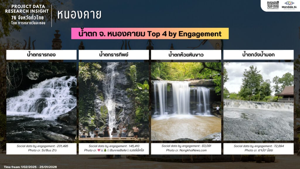 Data Research Insight หนองคาย