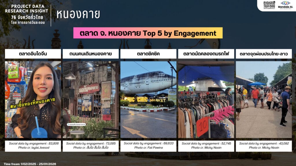 Data Research Insight หนองคาย
