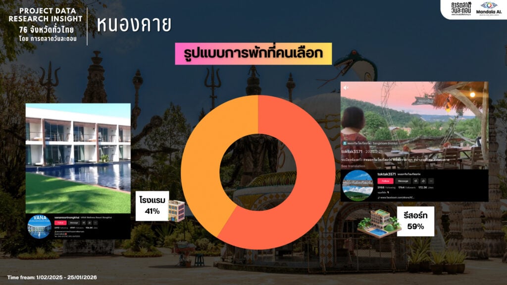 Data Research Insight หนองคาย