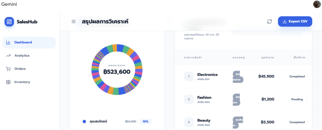 การใช้ Gemini Canvas เขียนโค้ดสร้างหน้าเว็บ Interactive Dashboard โดย ปณยา สุดตา Panaya Sudta