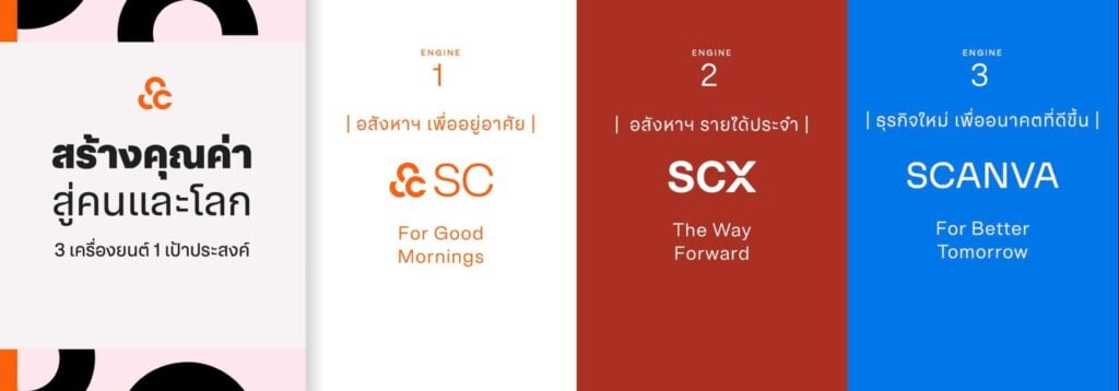 กลยุทธ์ SC