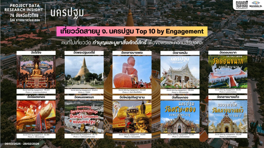 Data Research Insight นครปฐม