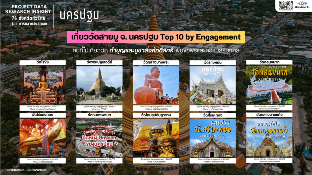 Data Research Insight นครปฐม