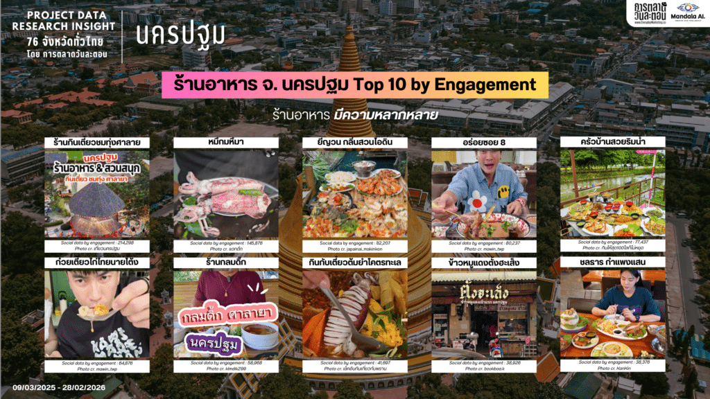 Data Research Insight นครปฐม