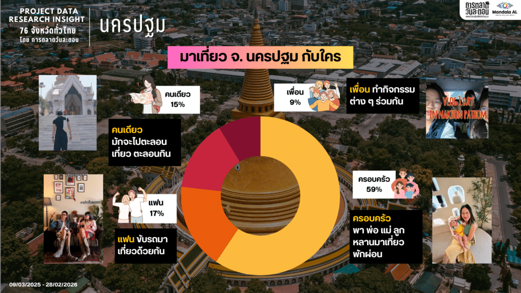 Data Research Insight นครปฐม
