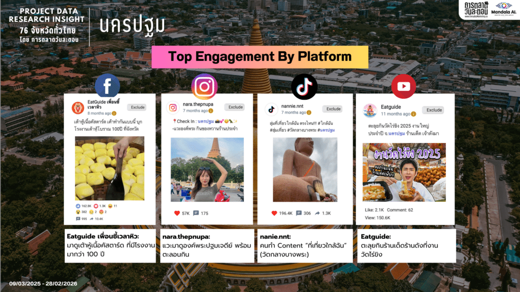 Data Research Insight นครปฐม