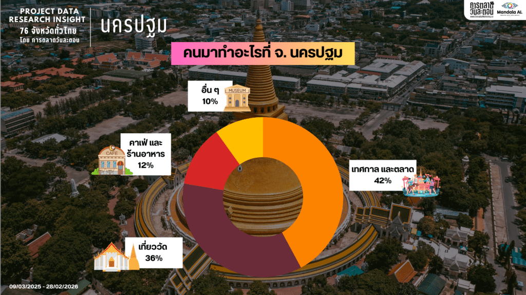 Data Research Insight นครปฐม